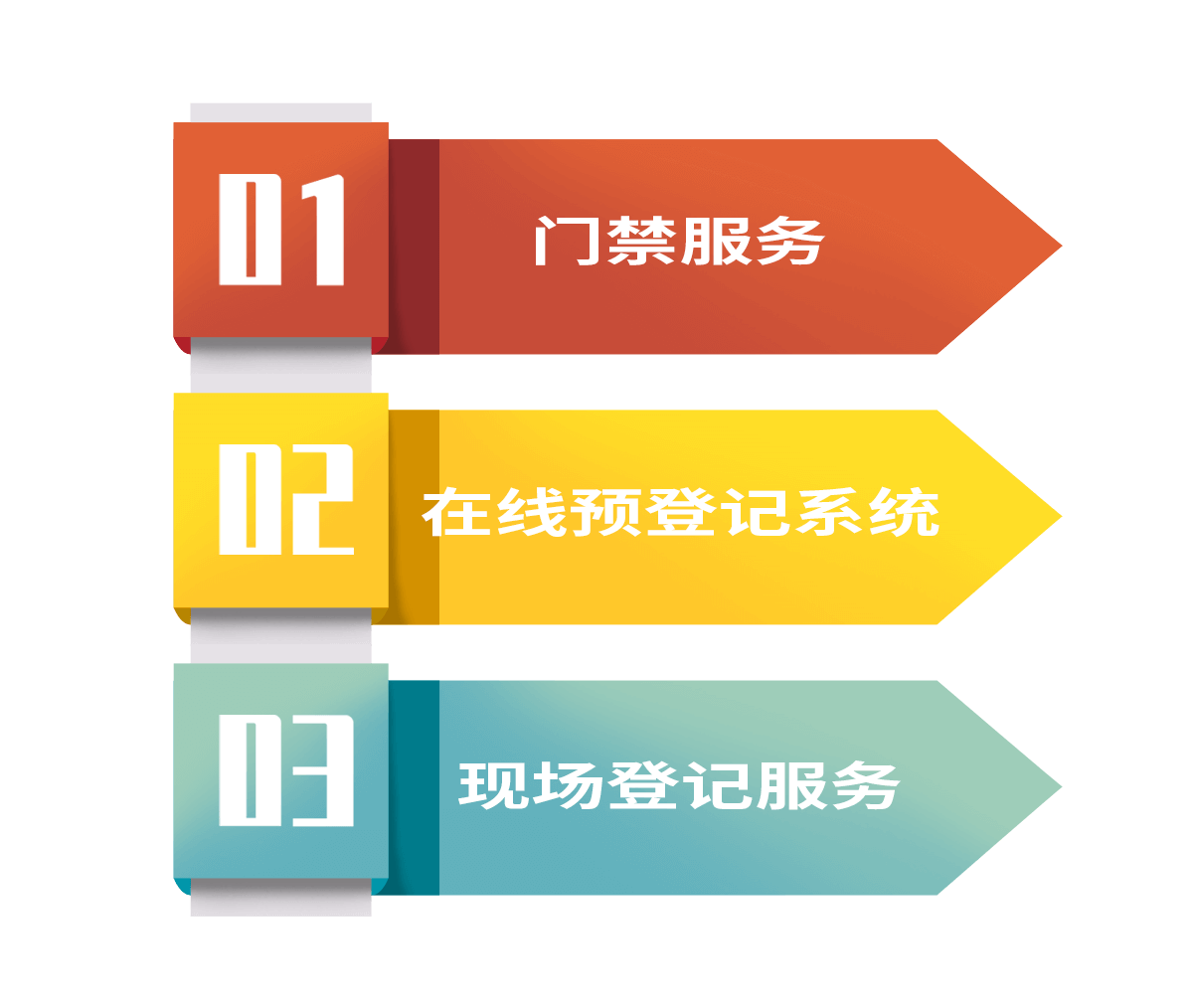 EV CHINA2018上海国际节能与新能源汽车产业博览会
