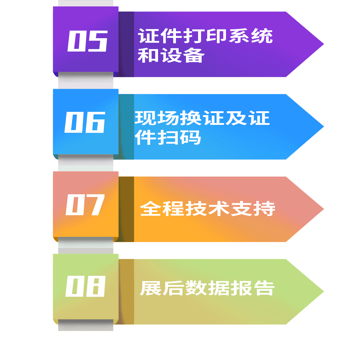 2019第五届上海酵博会暨第二届酵素节