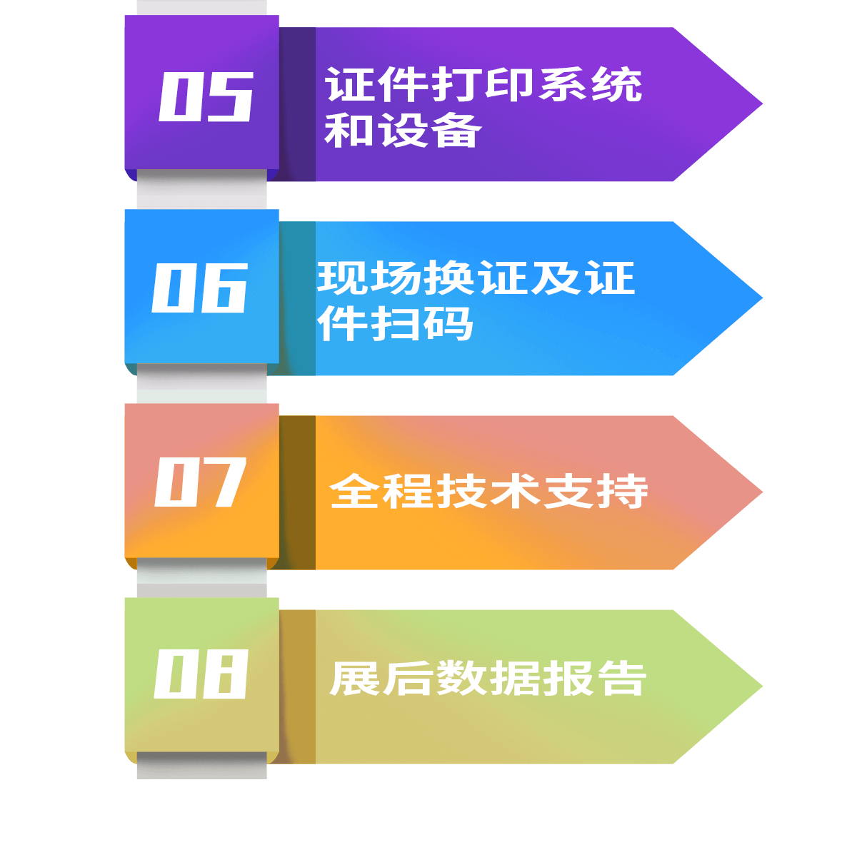 2019第七届上海国际生物发酵产品与技术装备展览会